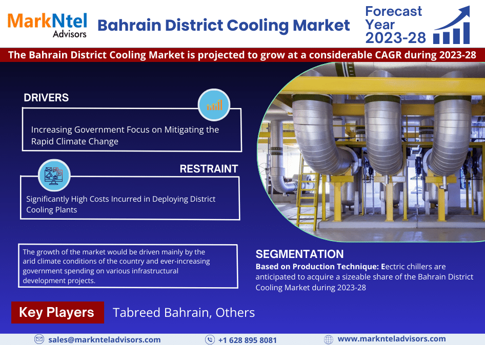 Bahrain District Cooling Market