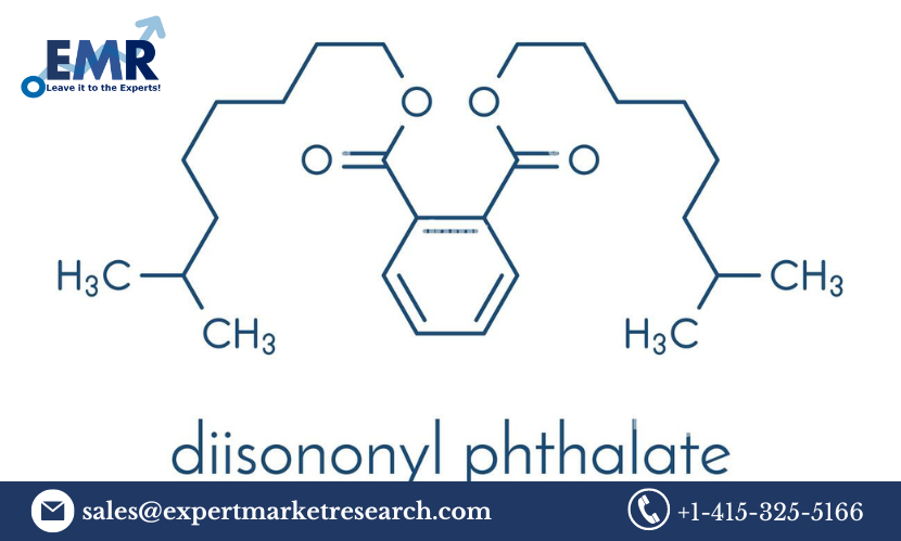 Diisononyl Phthalate (DINP) Market
