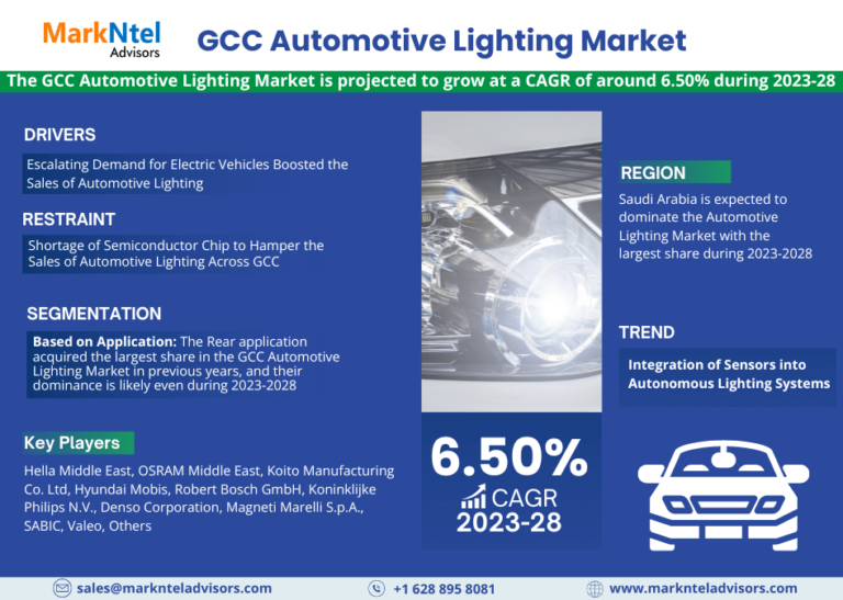 GCC Automotive Lighting Market: Size, Share, Demand, Latest Trends, and Investment Opportunity 2023-2028