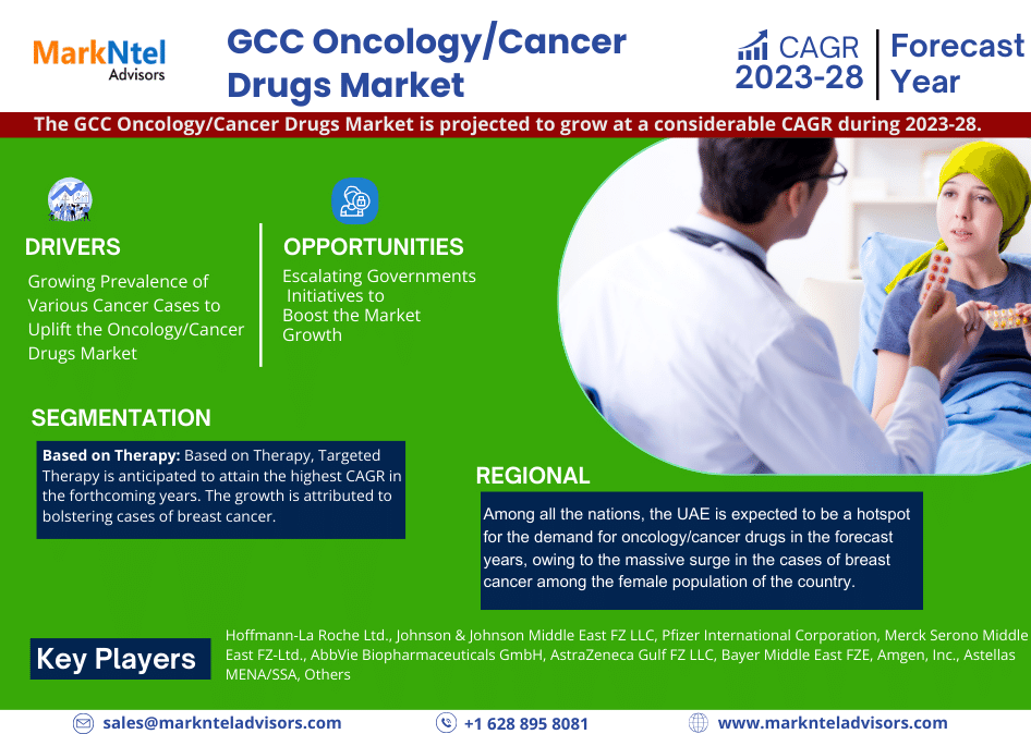 Investment Opportunity in GCC Oncology/Cancer Drugs Market – Industry Share, Size and Growth Report 2023-2028