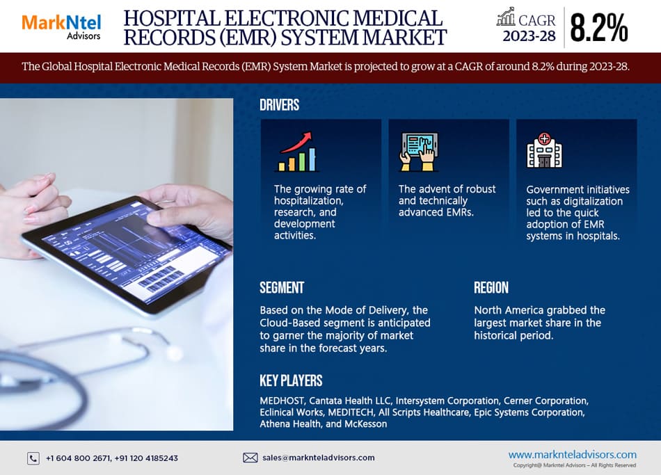 Hospital Electronic Medical Records (EMR) System Market